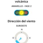 Reporte del monitoreo del Cenapred al volcán Popocatépetl 31 de Mayo de 2026: