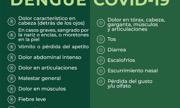 Aprende a distinguir los síntomas del dengue