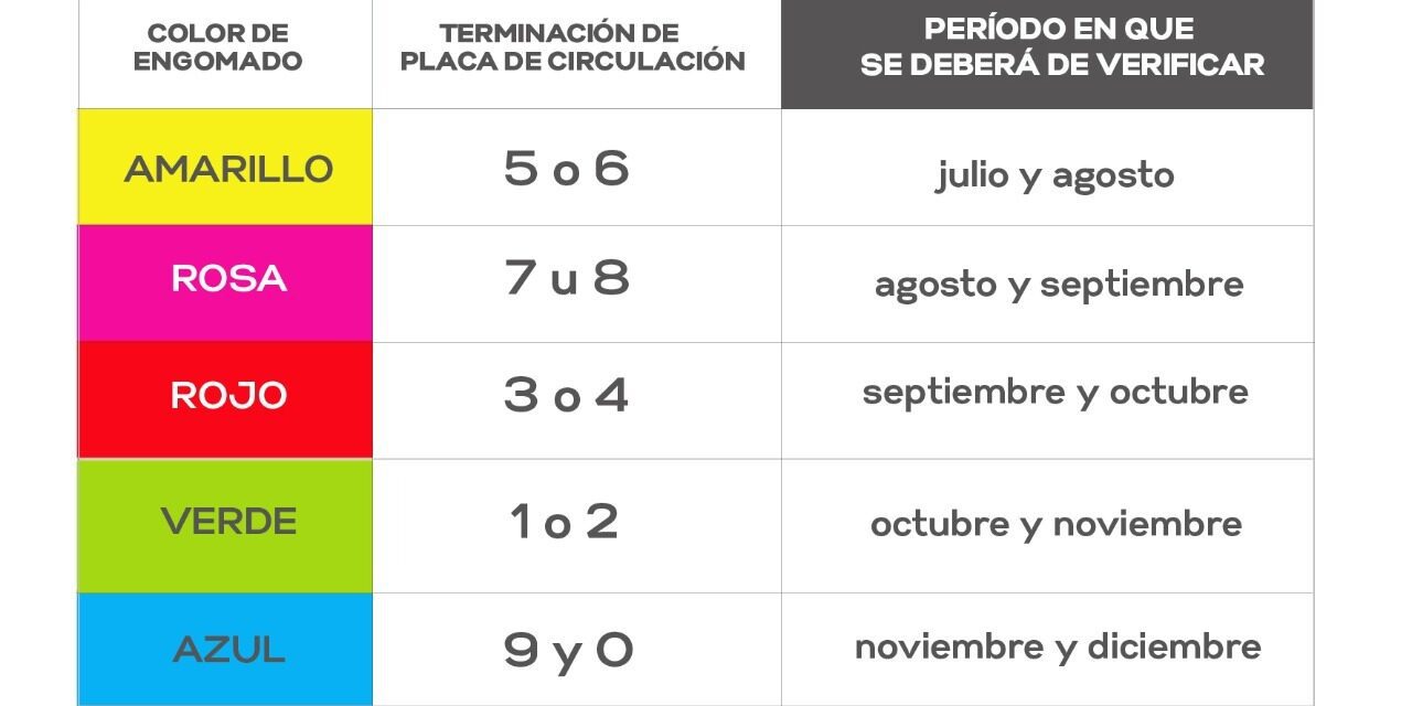 EN AGOSTO VERIFICAN LOS AUTOMÓVILES CON ENGOMADOS AMARILLO Y ROSA