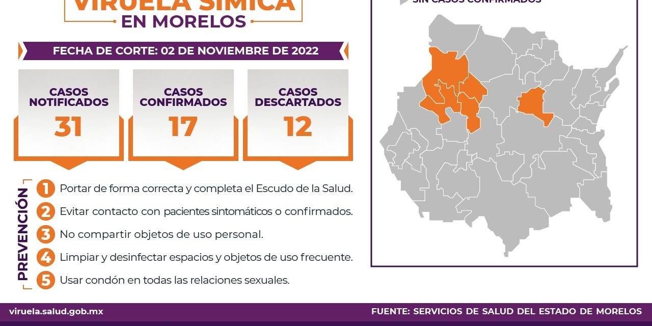 La Secretaría de Salud Morelos, a través de Servicios de Salud Morelos (SSM), informó que el Instituto de Diagnóstico y Referencia Epidemiológicos (InDRE) notificó un nuevo caso de viruela símica o del mono, en la entidad.