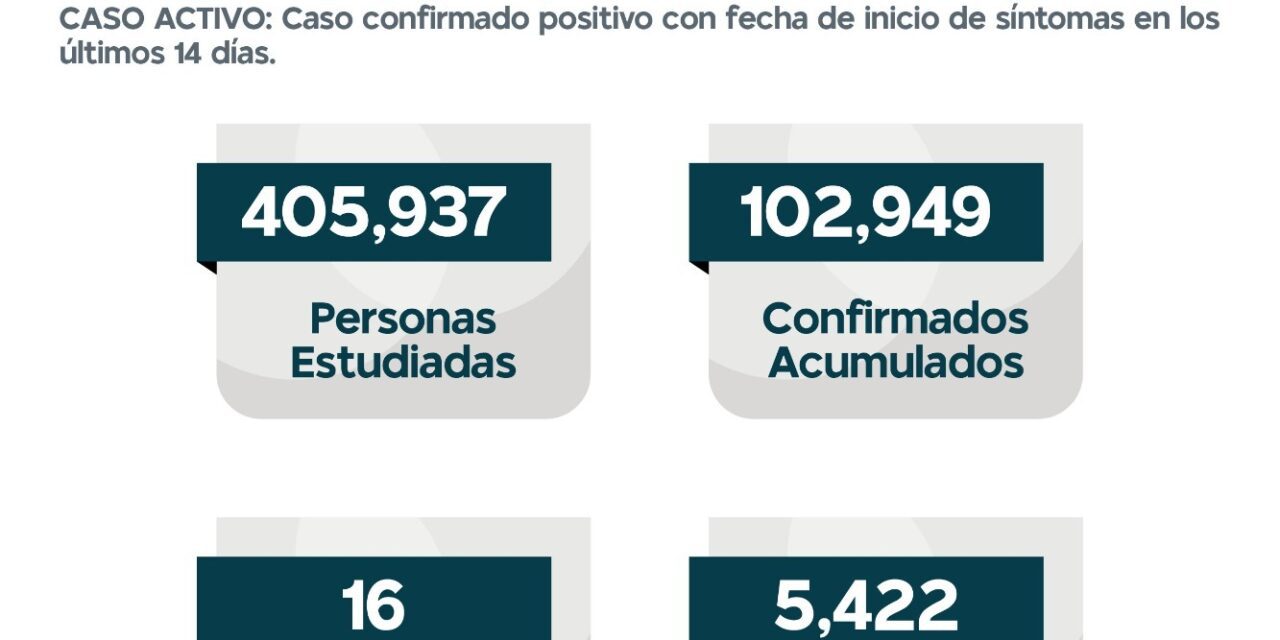 SITUACIÓN ACTUAL DEL CORONAVIRUS COVID-19 EN MORELOS