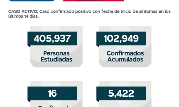 SITUACIÓN ACTUAL DEL CORONAVIRUS COVID-19 EN MORELOS