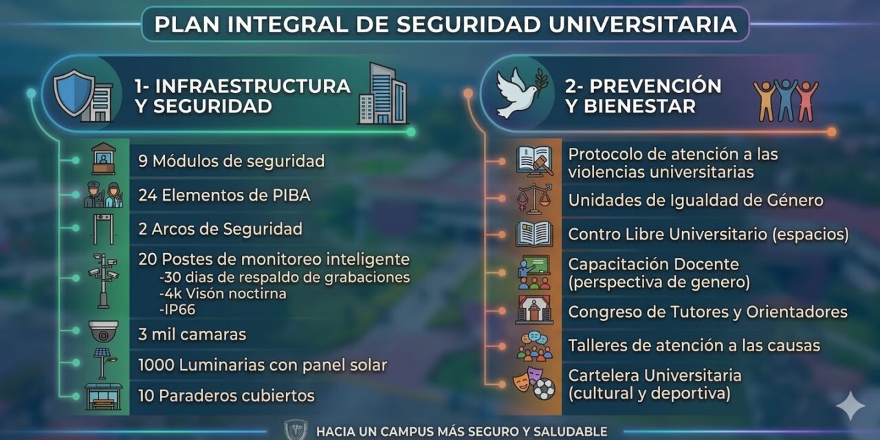 El ambicioso plan para redefinir la seguridad estudiantil universitaria en la Universidad Autónoma del Estado de Morelos #UAEM
