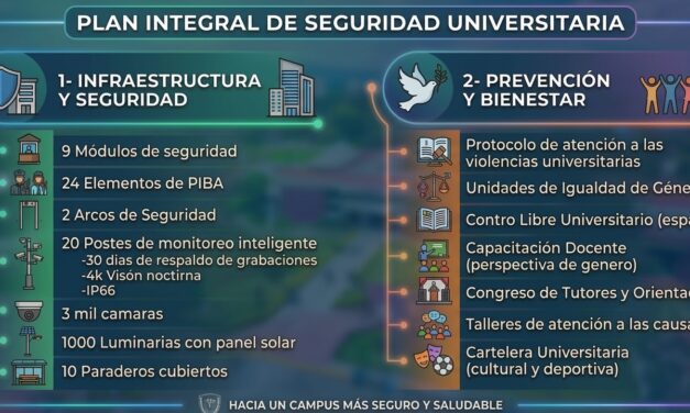 El ambicioso plan para redefinir la seguridad estudiantil universitaria en la Universidad Autónoma del Estado de Morelos #UAEM