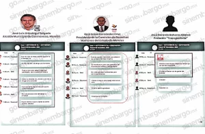 Dudas Sobre Autenticidad: Conversaciones de WhatsApp en Caso Uriel Carmona